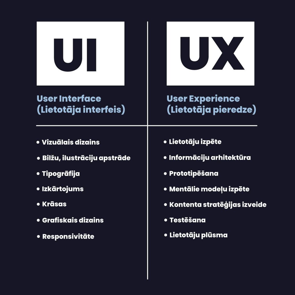 14 punkti par to, cik maksā mājas lapas izveide 2 ux ui1 1024x1024 1